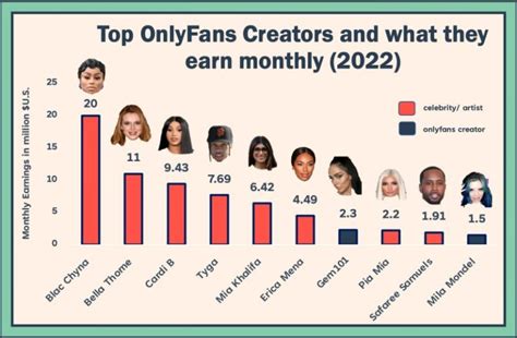 biggest onlyfans earners 2023|Top Onlyfans Earners (2024) 